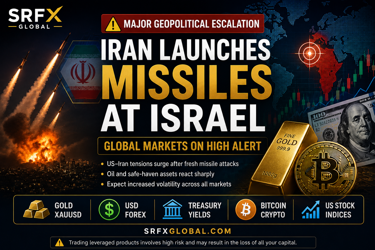 SRFX Global – Best Forex, Crypto & Gold Signals